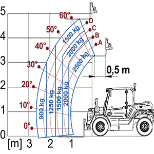 Lastdiagram eWorker EW25.5-90