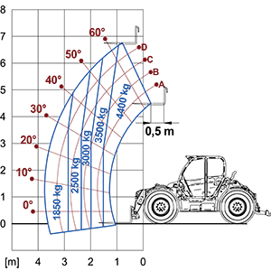 Lastdiagram MultiFarmer 44.7CS-170 CVTronic