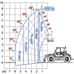 Lastdiagram MultiFarmer 44.9CS-170 CVTronic