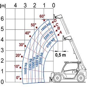 Lastdiagram Panoramic 27.6TOP