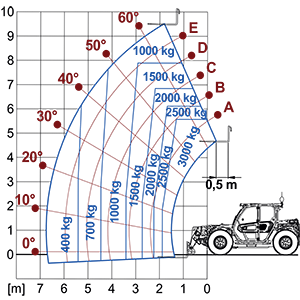 Lastdiagram Panoramic 30.10