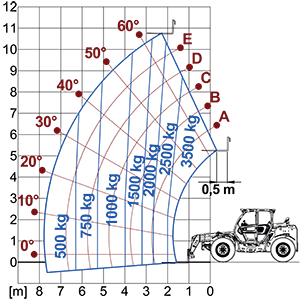 Lastdiagram Panoramic 35.11
