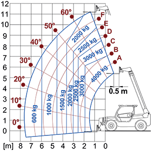 Lastdiagram Panoramic 40.12