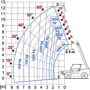 Lastdiagram Panoramic 40.13
