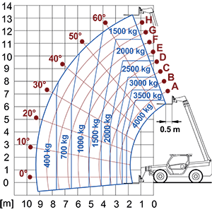 Lastdiagram Panoramic 40.14