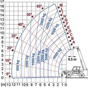 Lastdiagram Panoramic 40.17PLUS