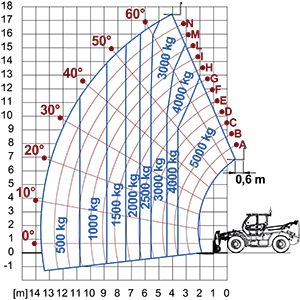 Lastdiagram Panoramic 50.18HM