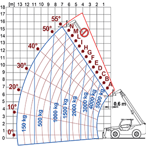 Lastdiagram Panoramic 50.18PLUS