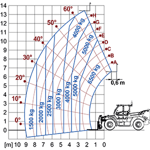 Lastdiagram Panoramic 65.14HM