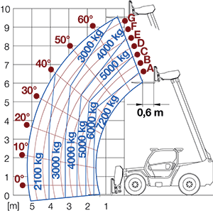 Lastdiagram Panoramic 72.10PLUS