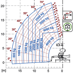 Lastdiagram Roto 50.21S