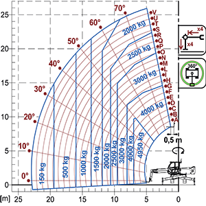 Lastdiagram Roto 50.26