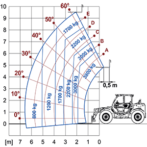 Lastdiagram TurboFarmer 38.10CS-116