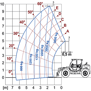 Lastdiagram TurboFarmer 38.10TT-136